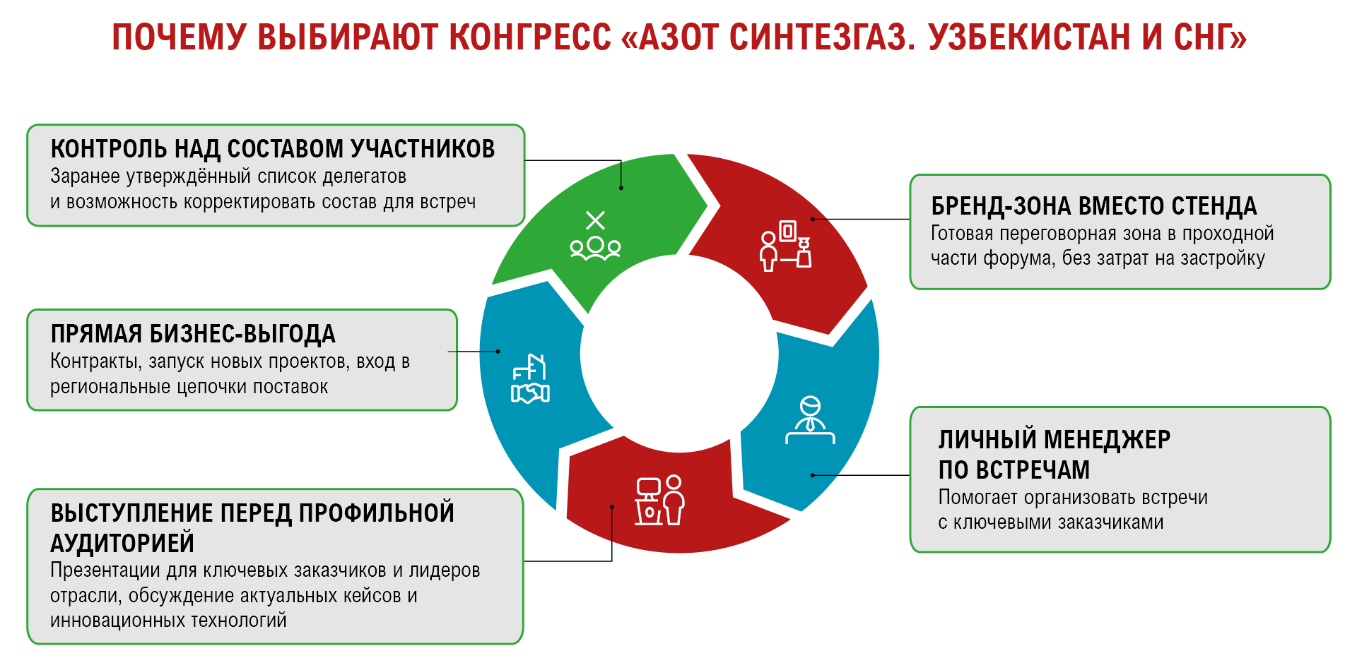 why-choose-ru Почему выбирают конгресс «Азот Синтезгаз. Узбекистан и СНГ»